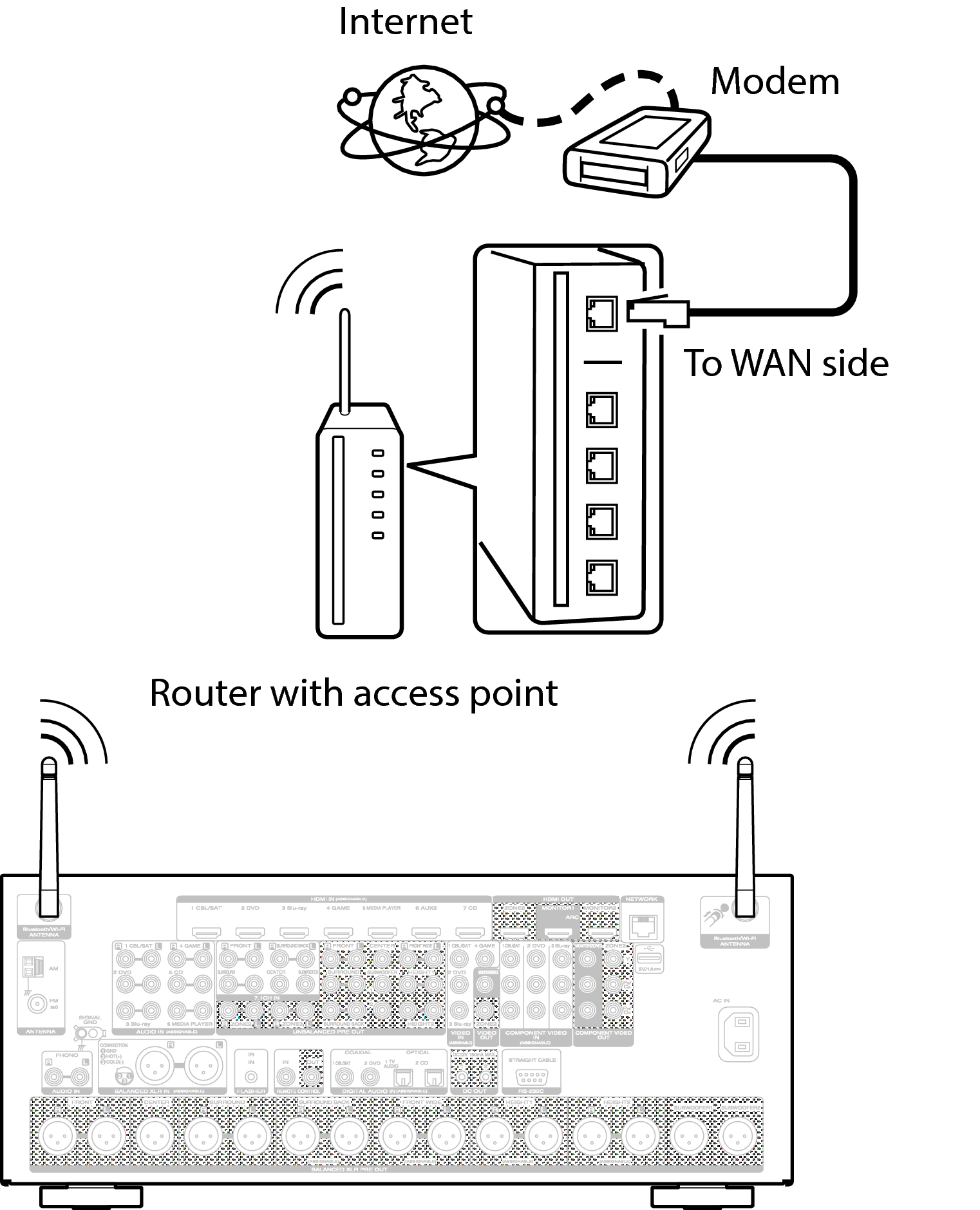 Conne Wireless AV8802U
